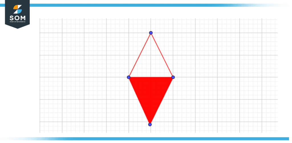 Semi polygon representation