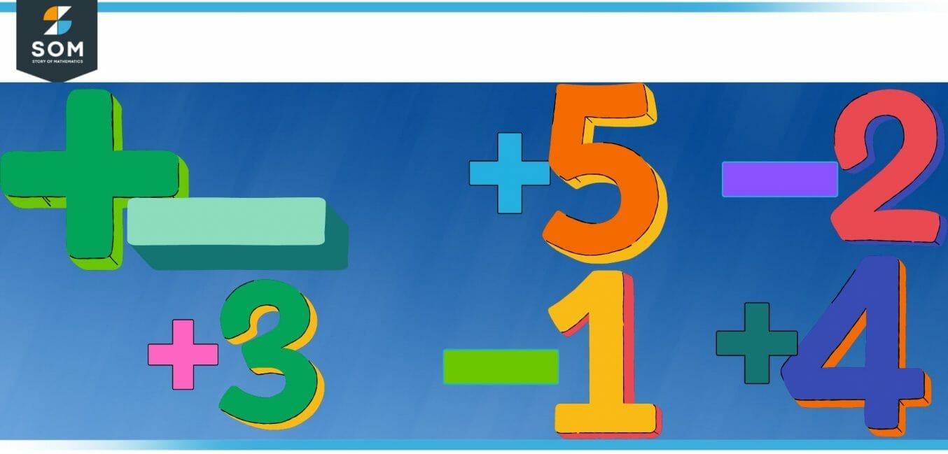 Signed Number Definition & Meaning