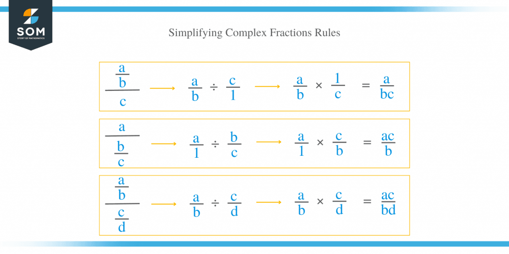 simplifying complex fractions rules