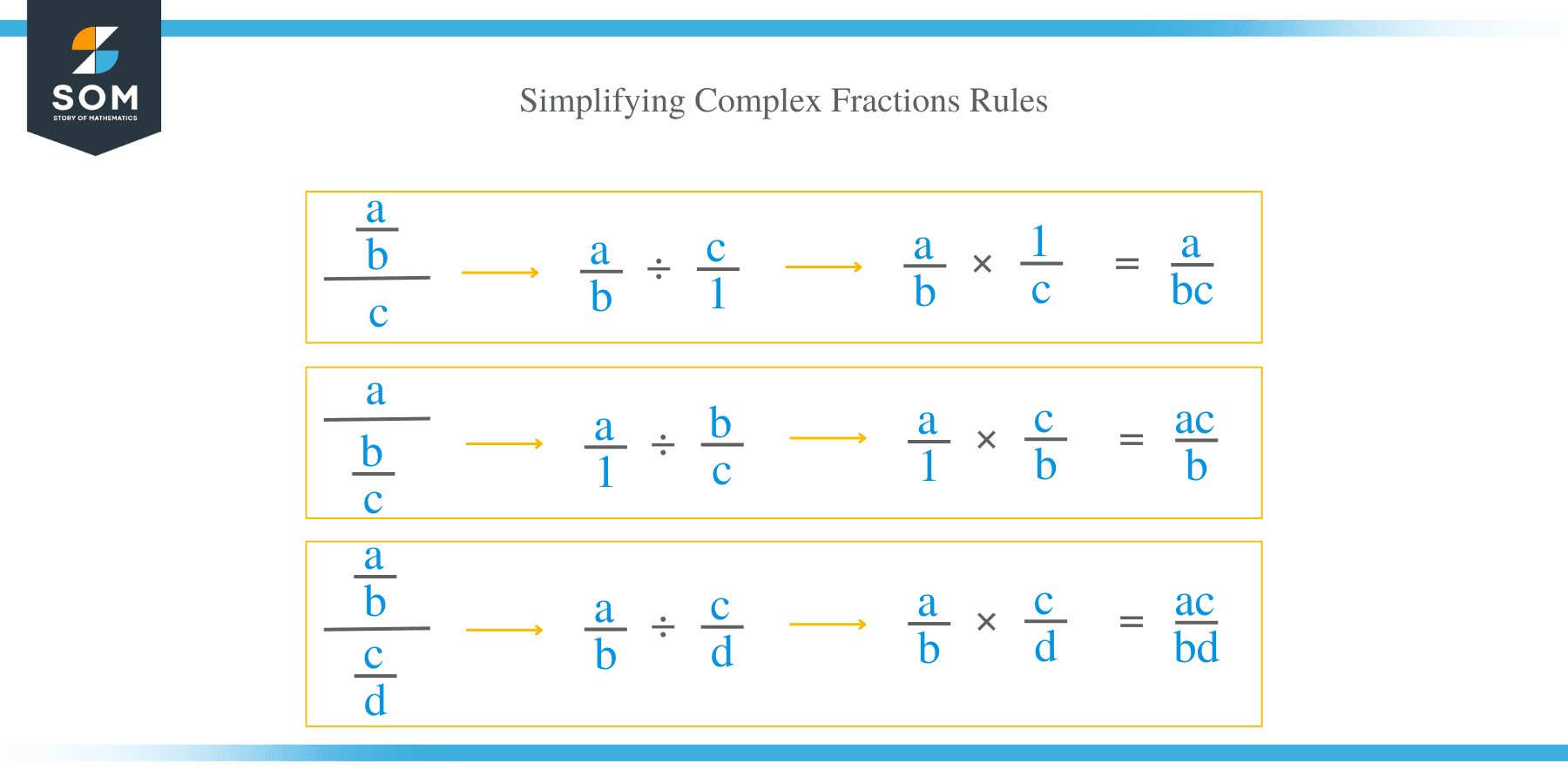 How to Simplify Complex Fractions