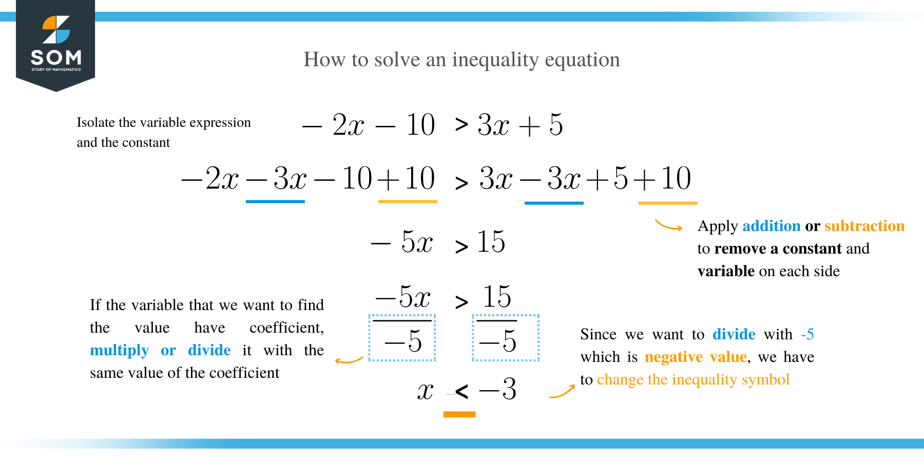 Single step inequalities