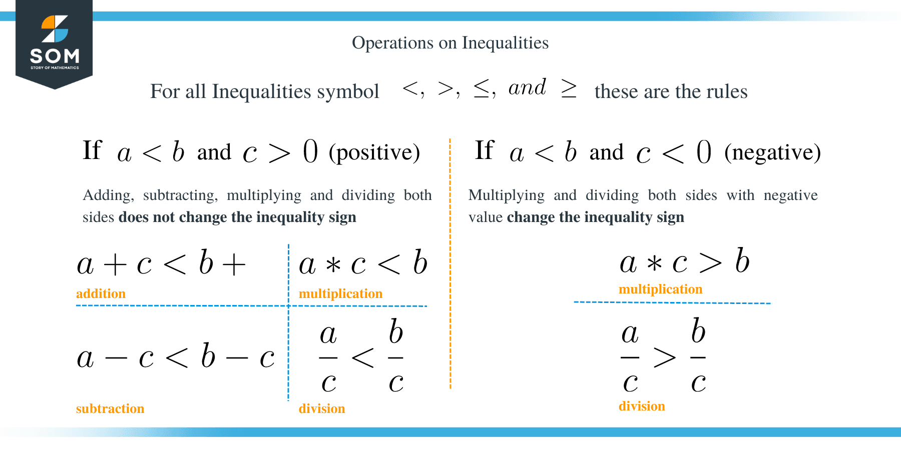 Single step inequalities rules