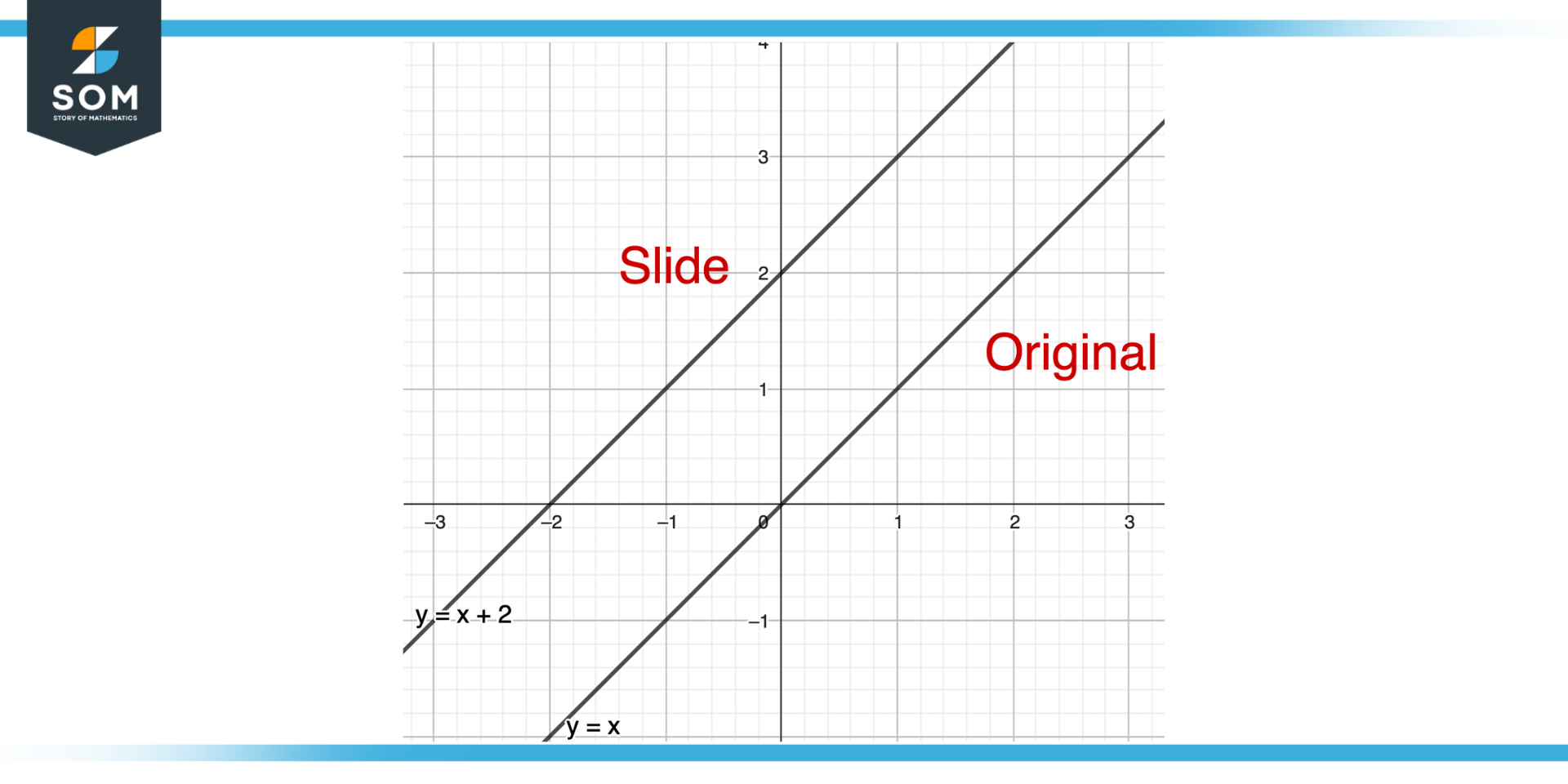 Slide in Algebraic Domain