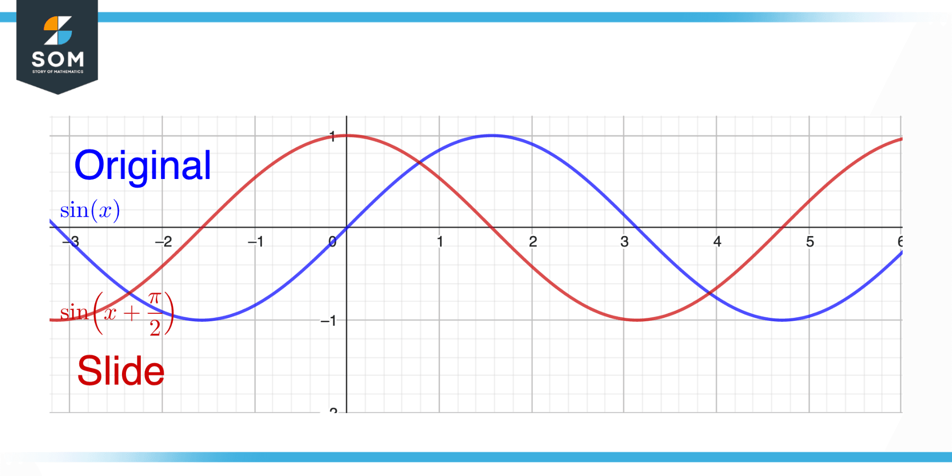 Slide in context of Trigonometry