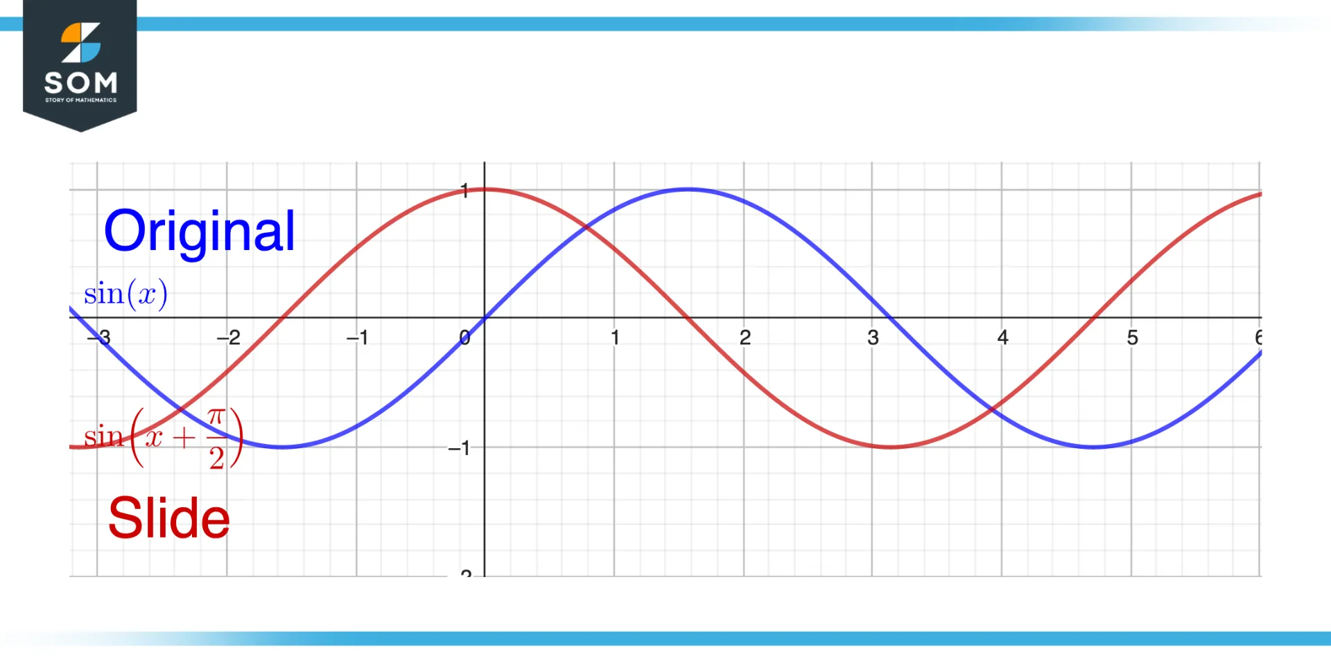 Slide in context of Trigonometry