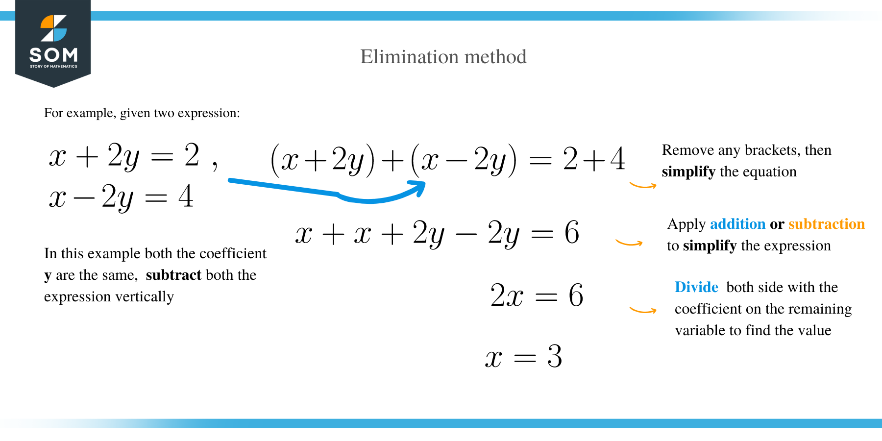 Solving Elimination method