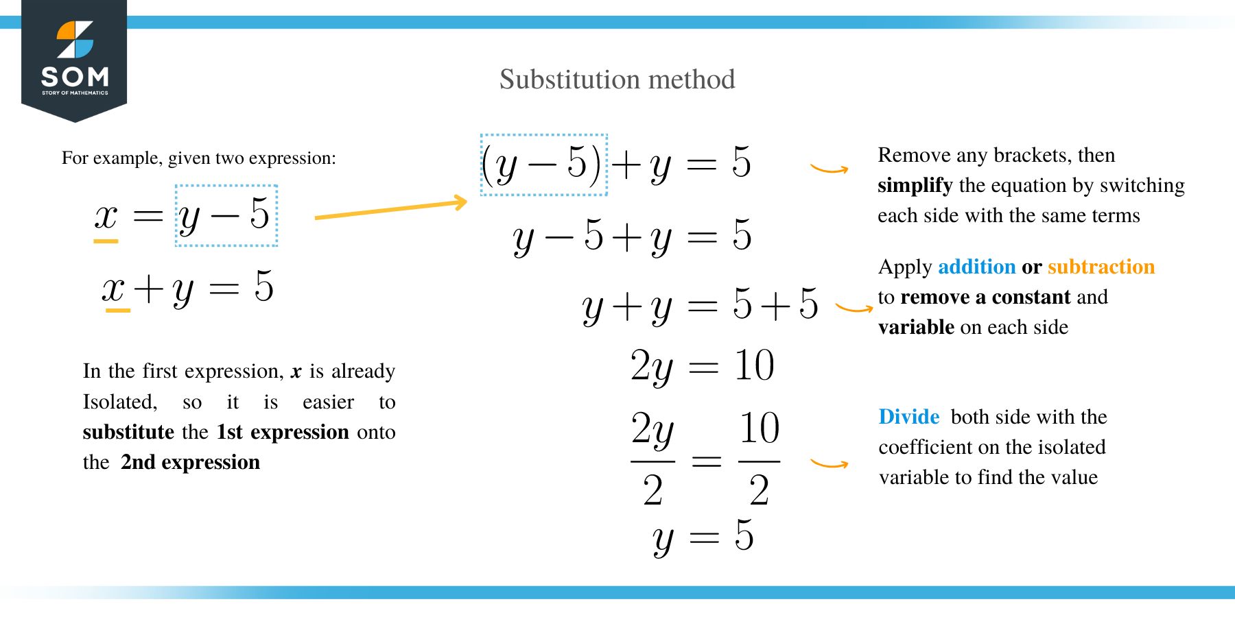 Solving Substitution method