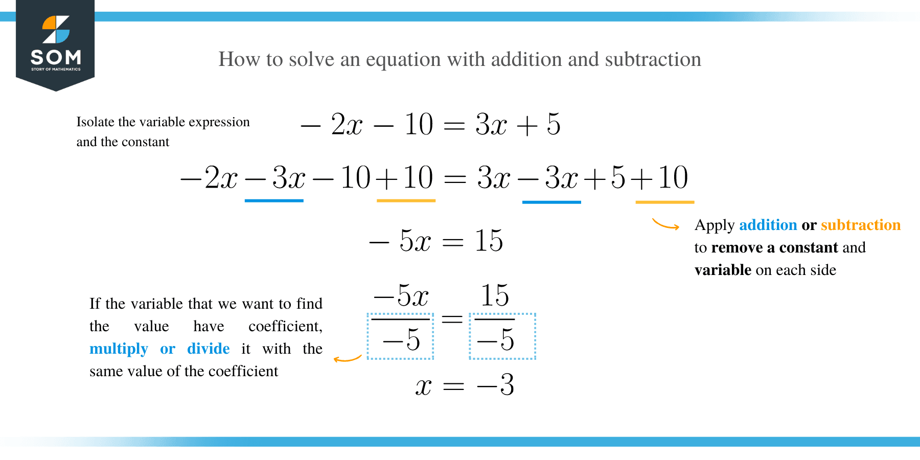 Solving equation how