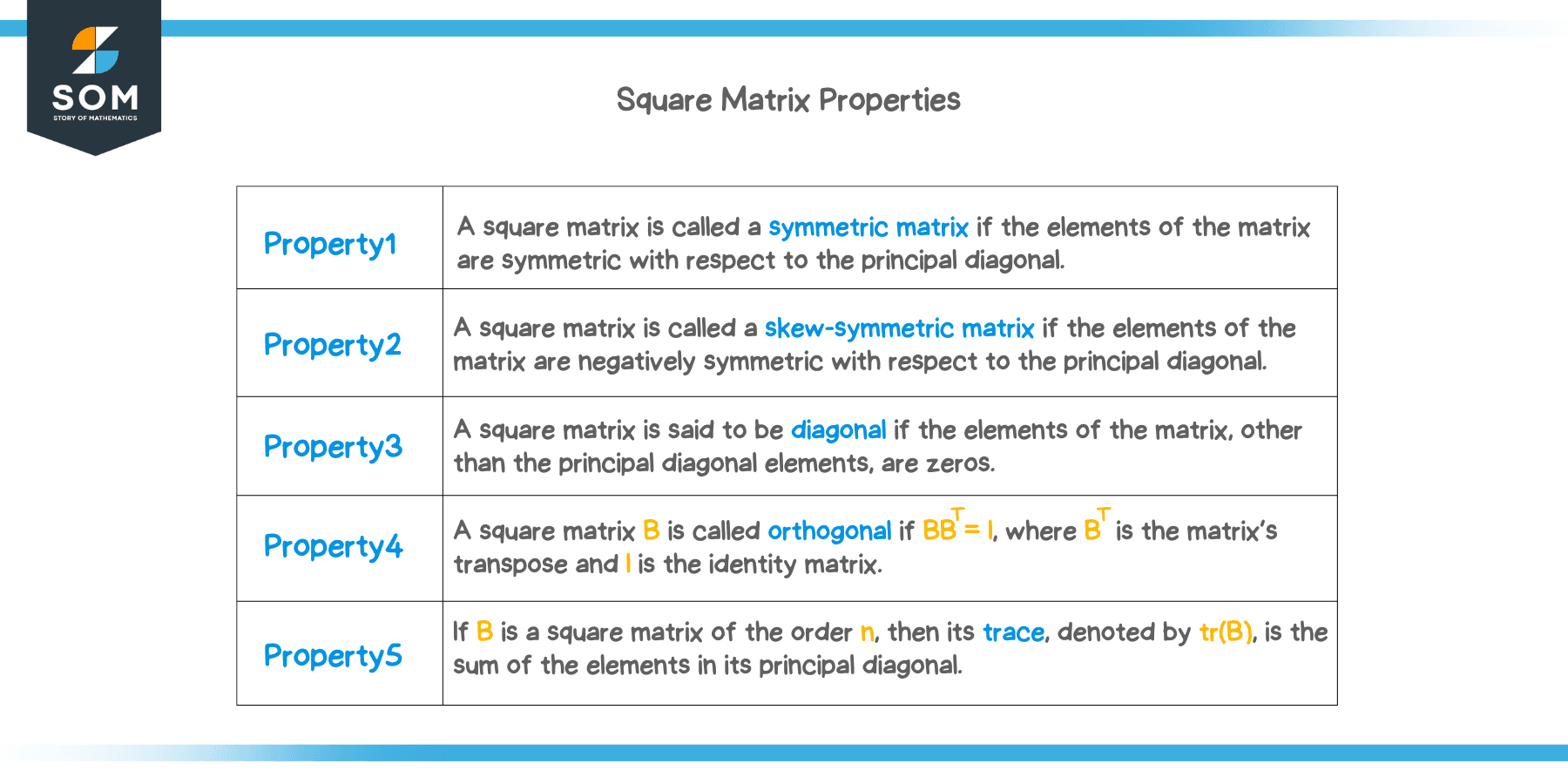 Square Matrix properties