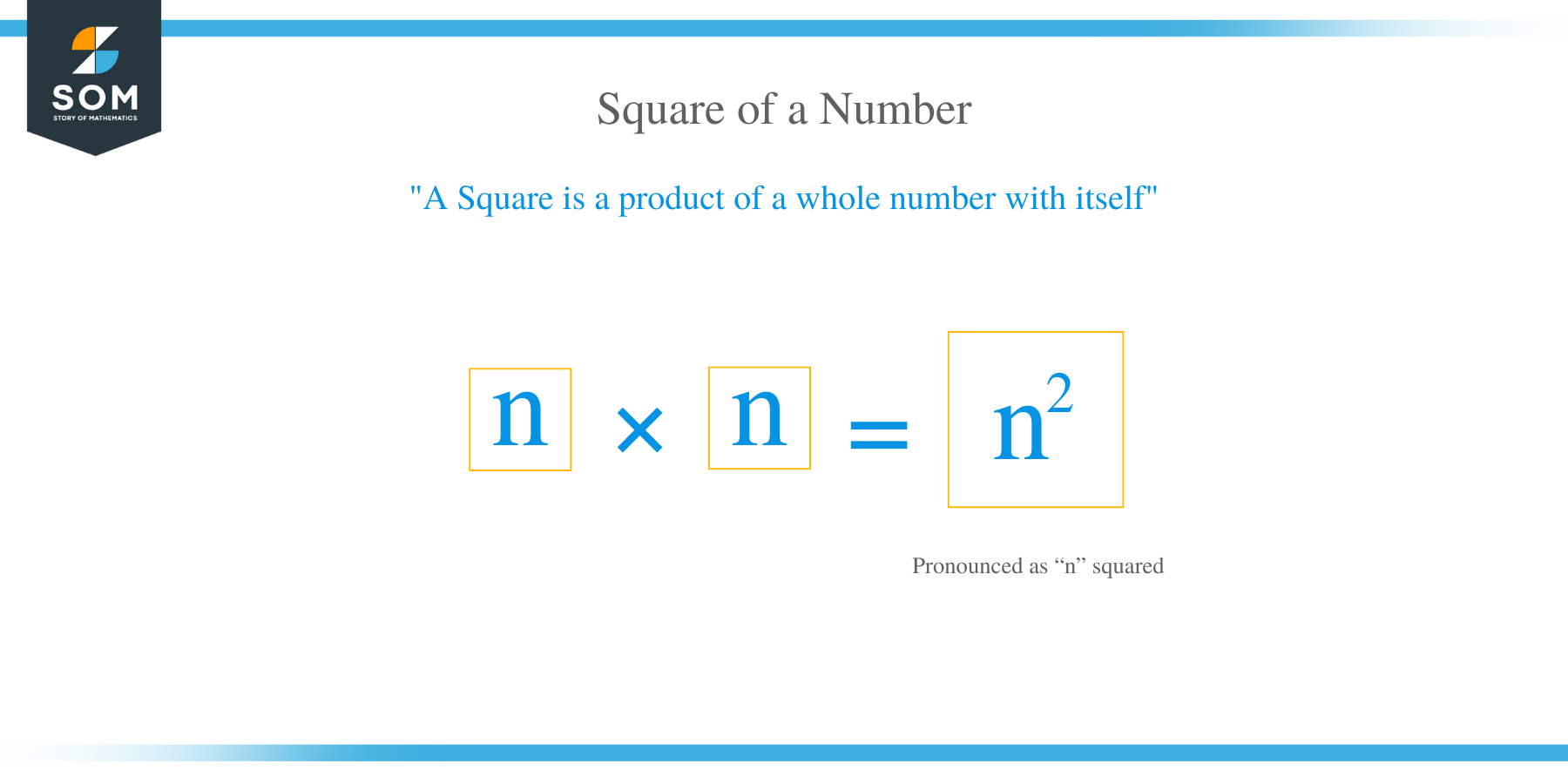 Square of a number