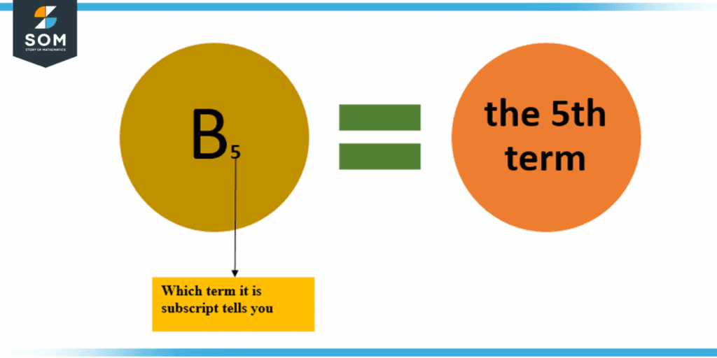 Subscript terms 