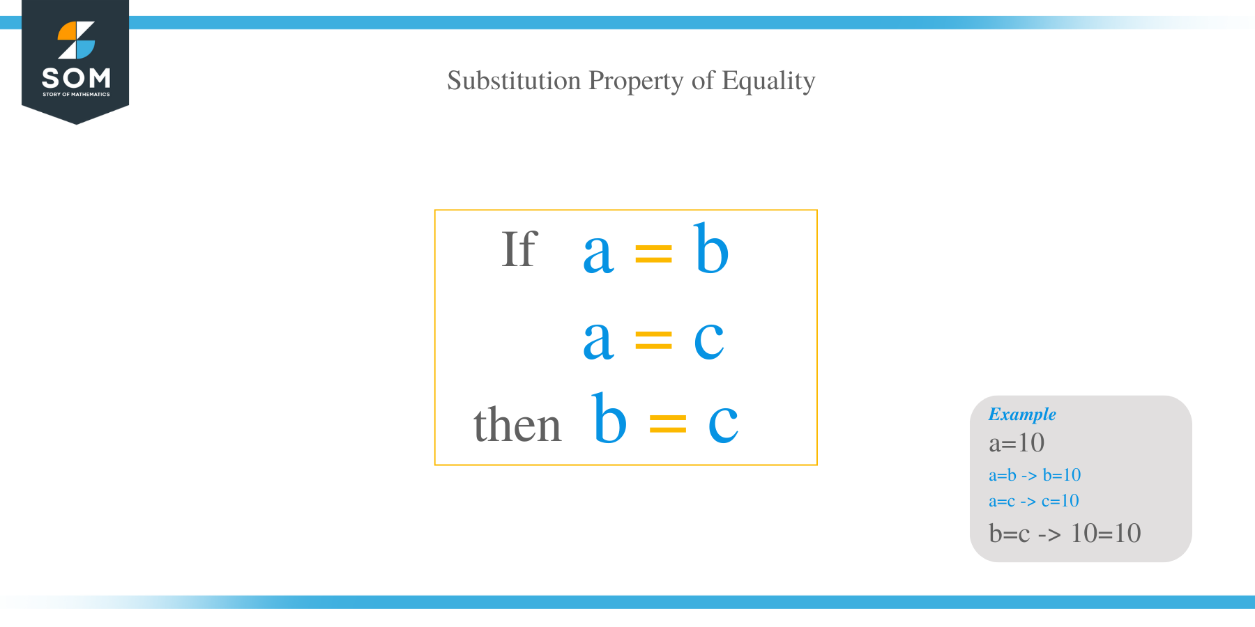 What Is Substitution Property of Equality
