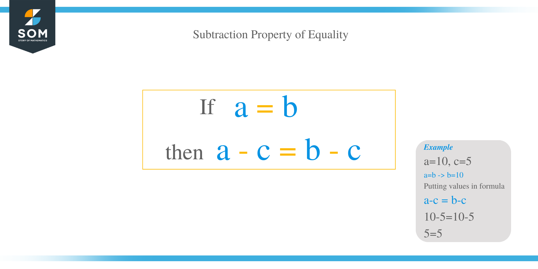 What Is the Subtraction Property of Equality?