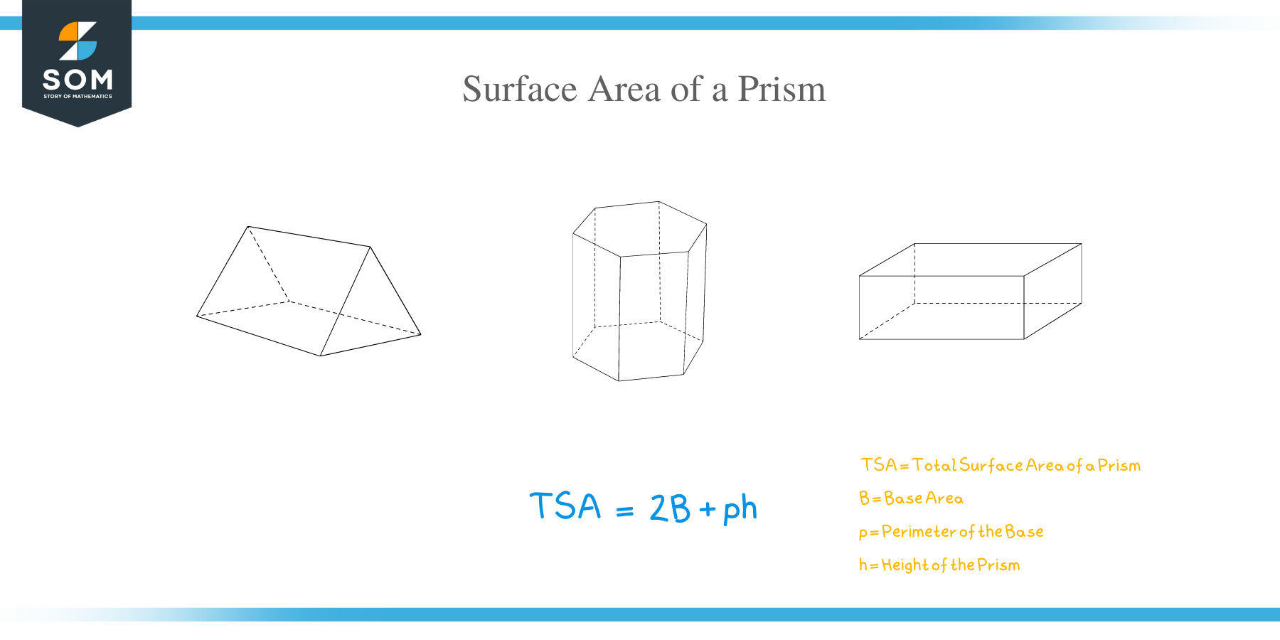 How to Find the Surface Area of a Prism?