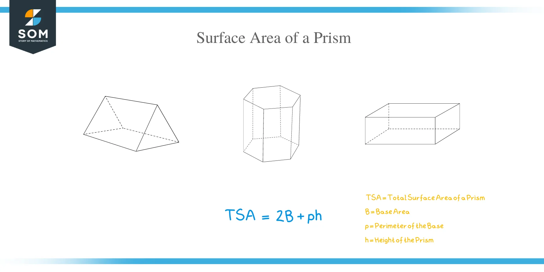 How to Find the Surface Area of a Prism?