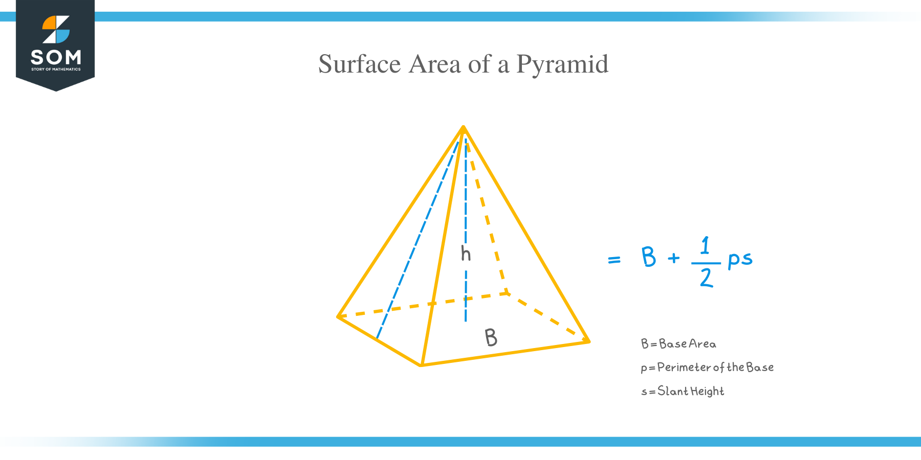 How to Find the Surface Area of a Pyramid?