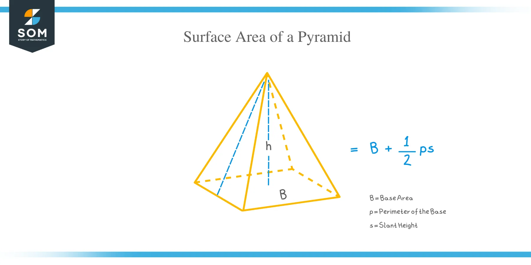 How to Find the Surface Area of a Pyramid?
