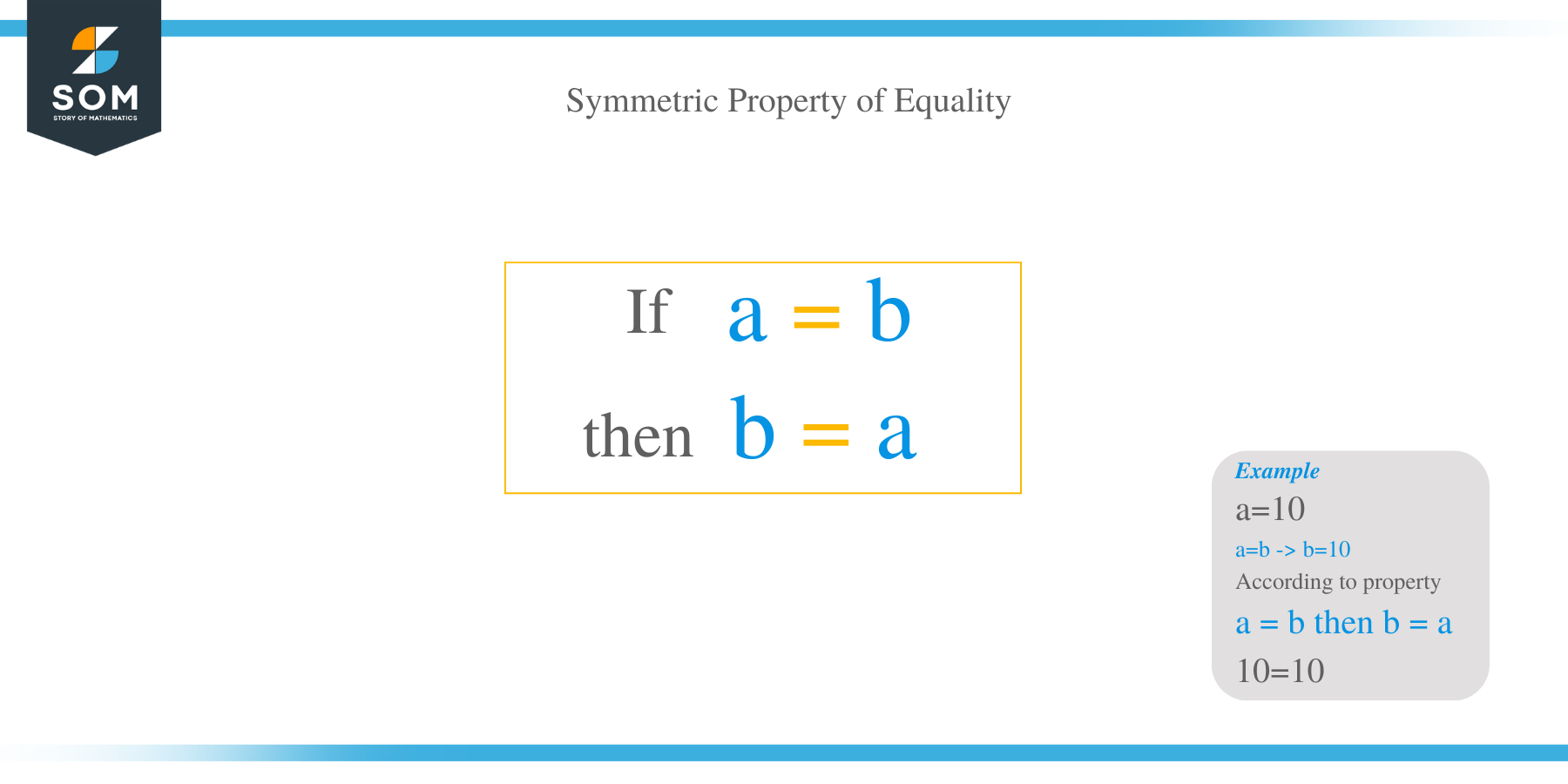What Is Symmetric Property of Equality