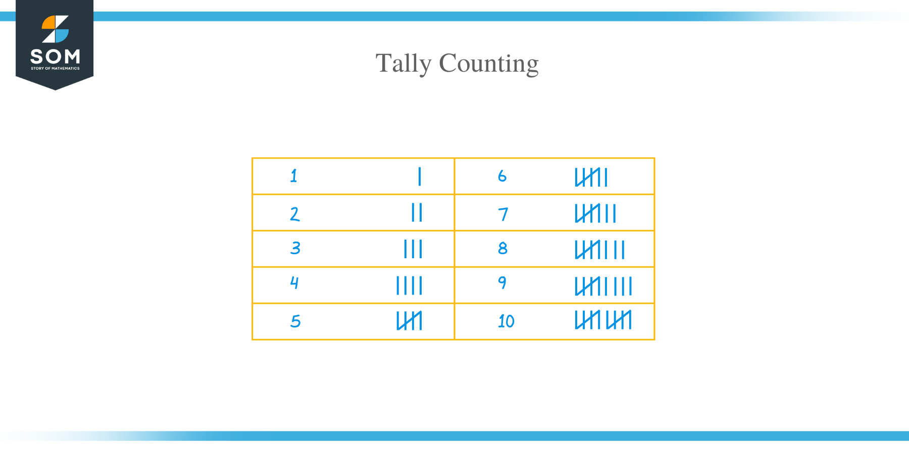 How to make a tally chart