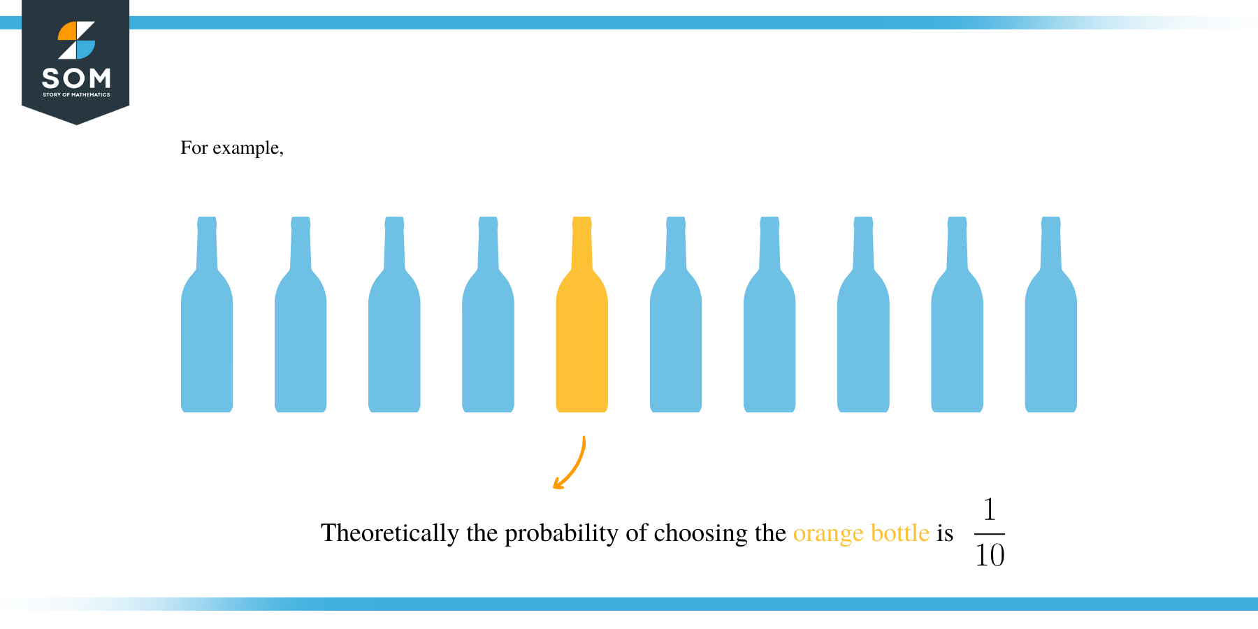 Theoretical probability bottle