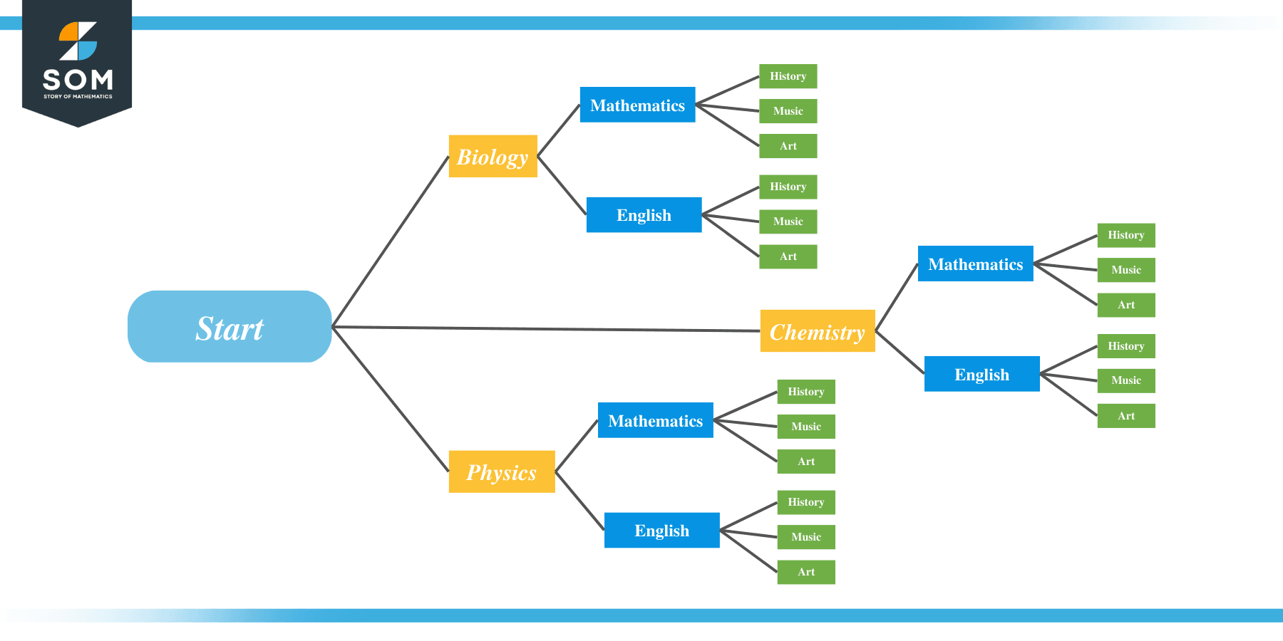 Theoretical probability diagram