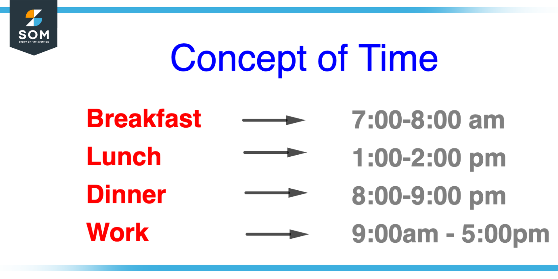 Time as a metric for doing certain events in our daily life