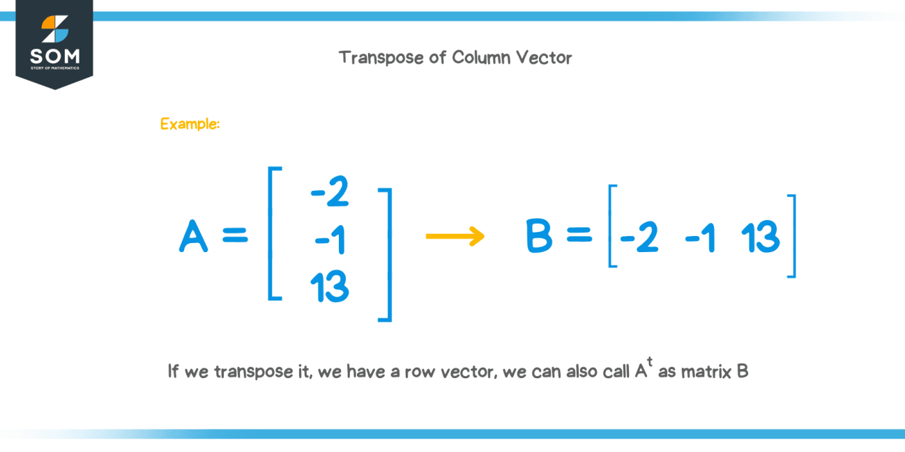 Column vector Explanation & Examples