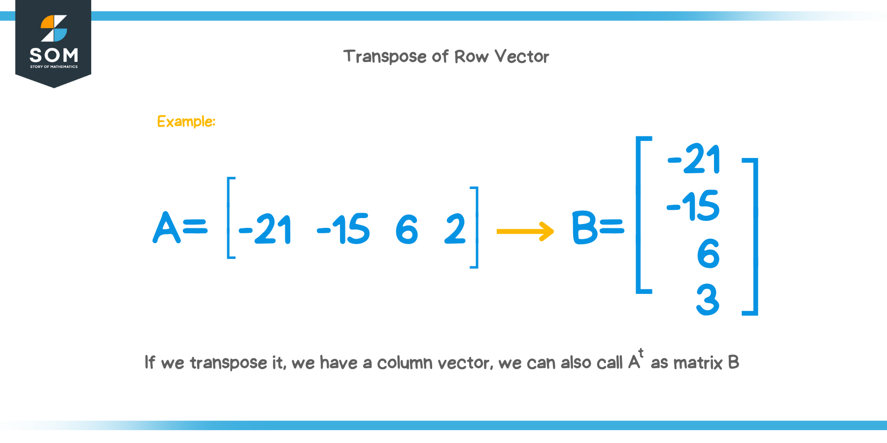 Transpose of a Row Vector