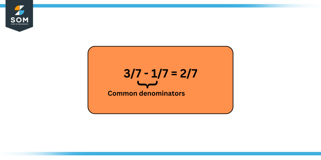 Two fractions having common denominators