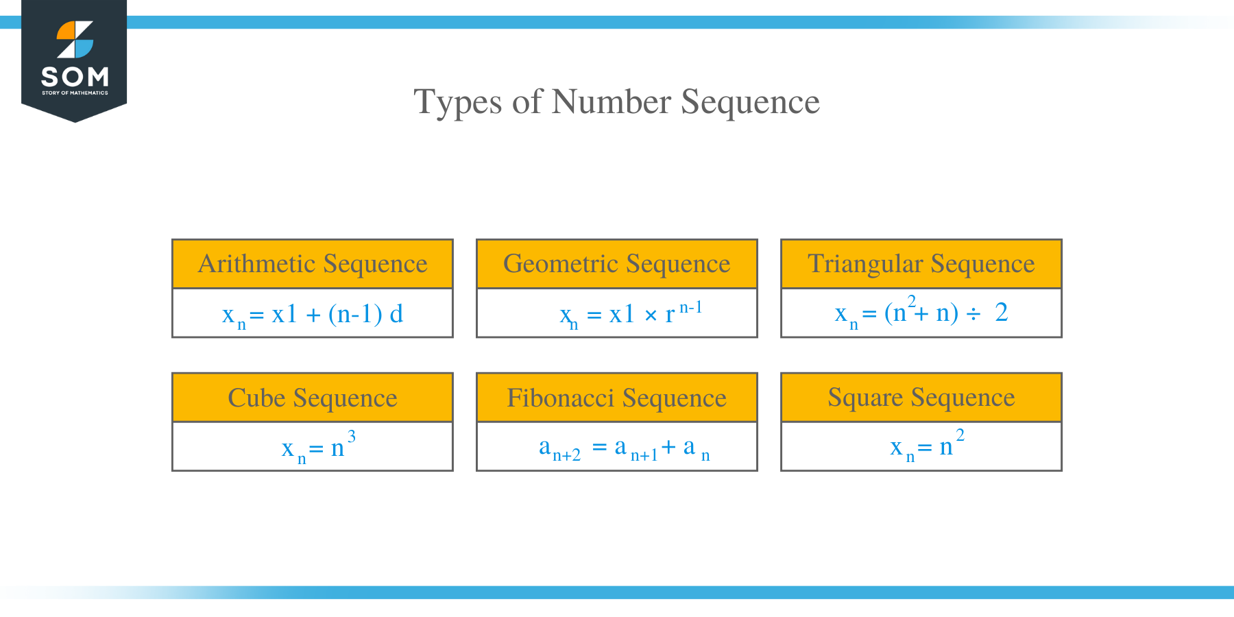 What are the Types of Number Sequence?