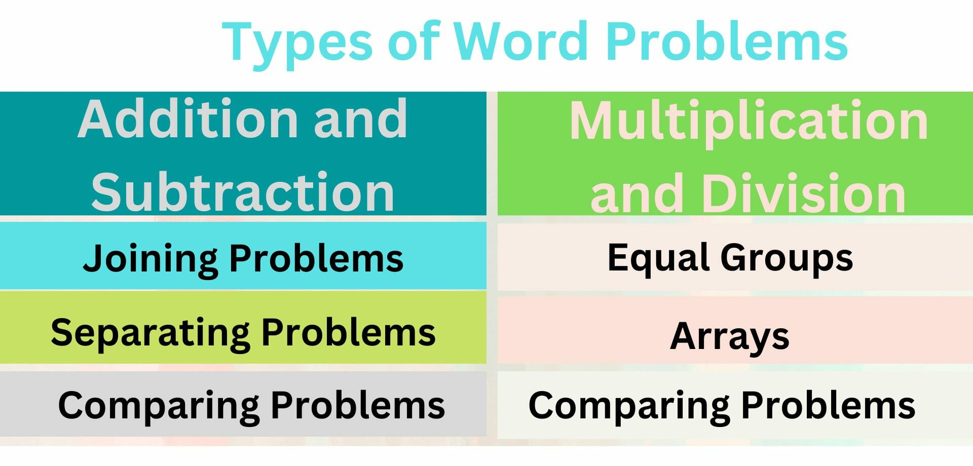 Types of Word Problems