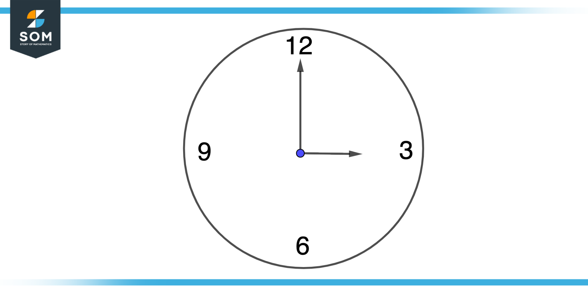 Visualizing Clock for realizing time