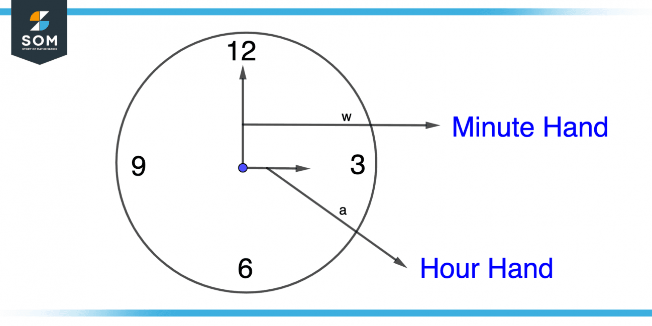 Time | Definition & Meaning