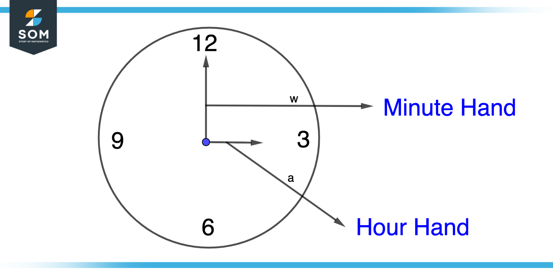 Visualizing Clock to tell time