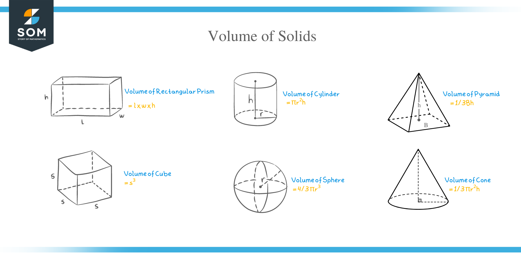 Volume of a Solid Formula