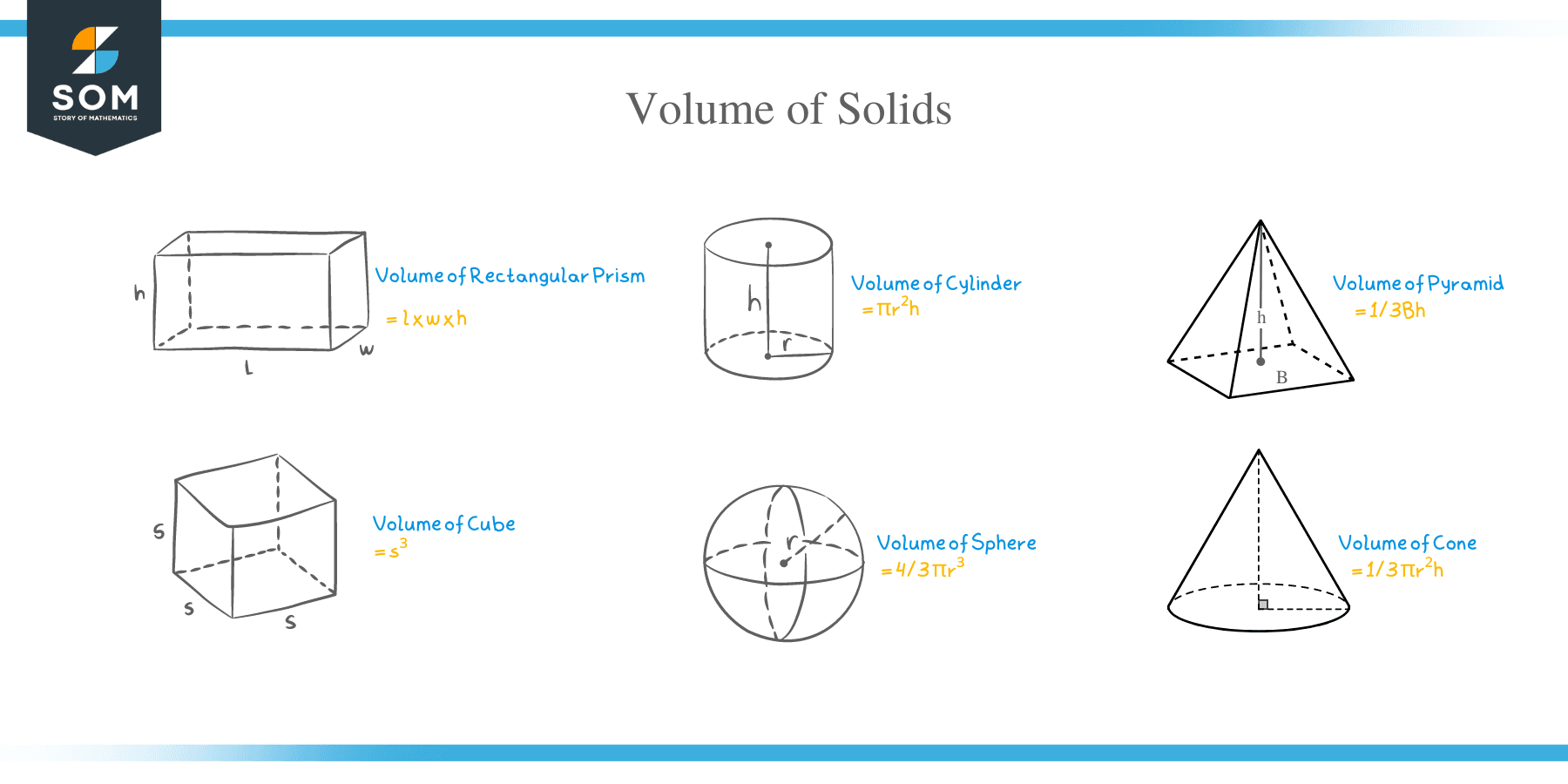 volume of solids homework