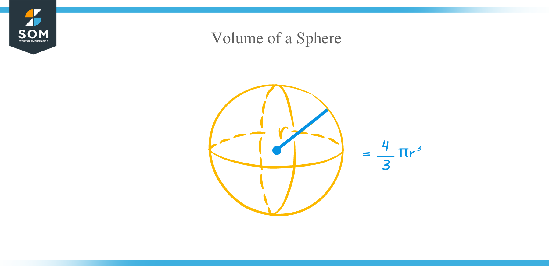 How to Find the Volume of a Sphere?