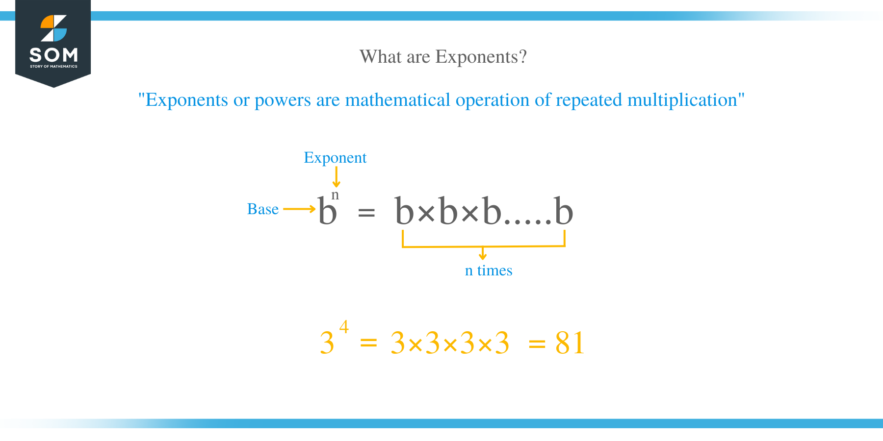 What are Exponents?