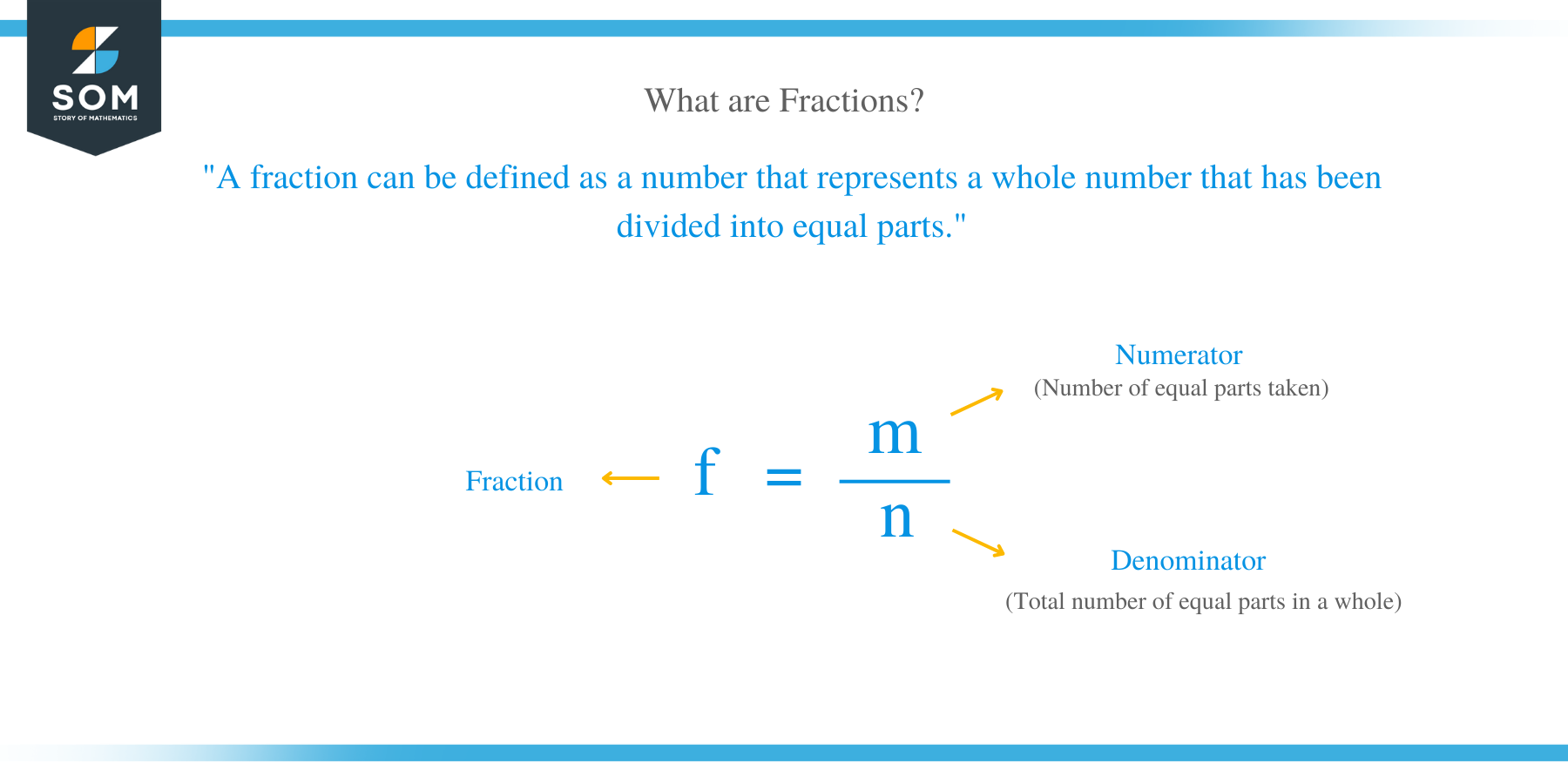 What are Fractions?