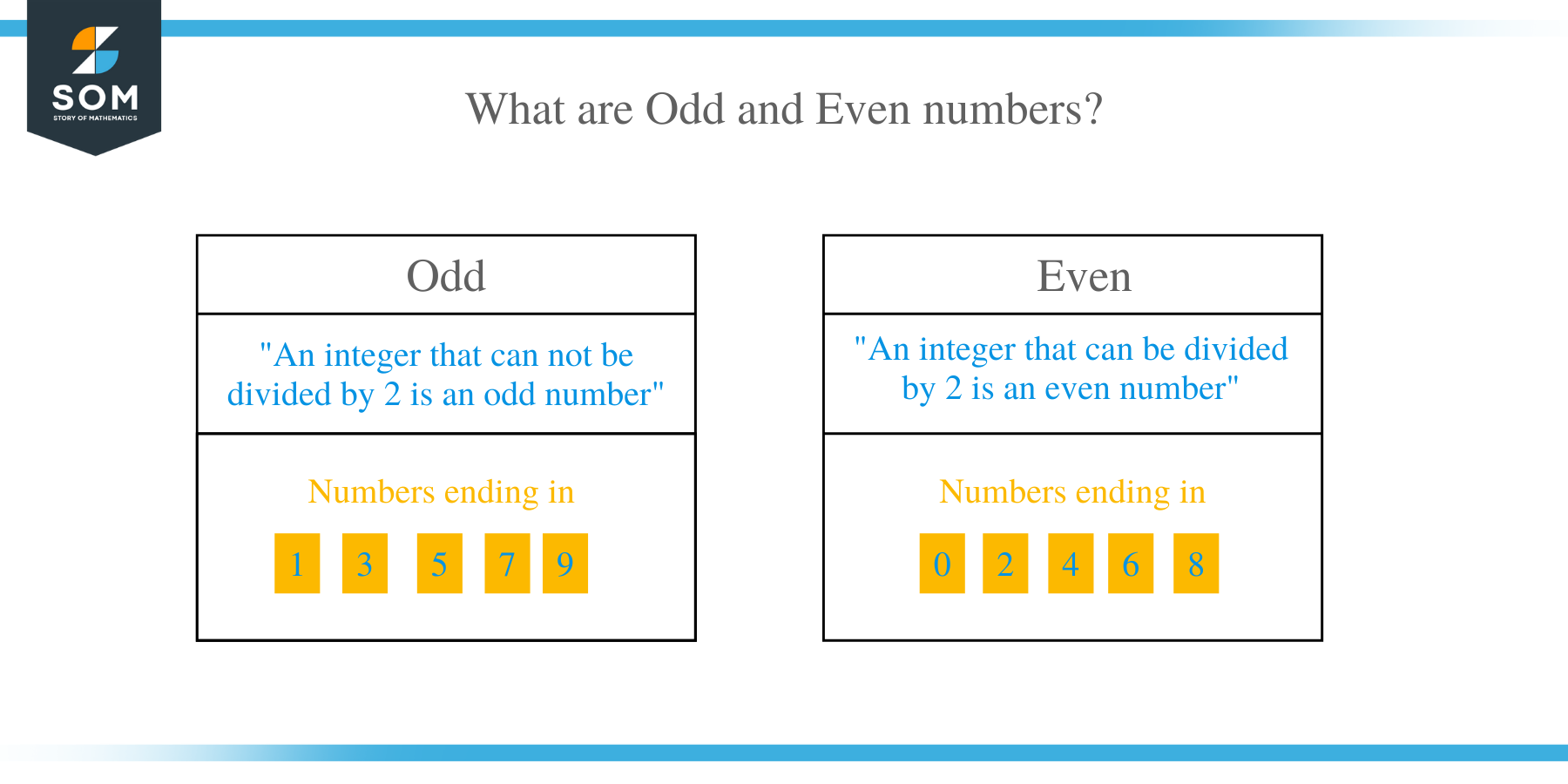 What are Odd and Even numbers?