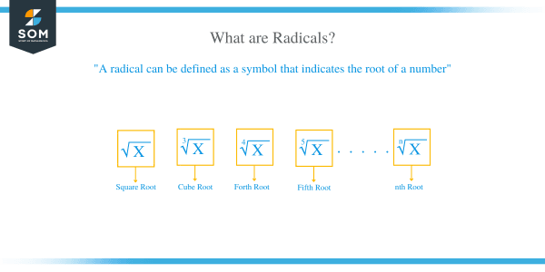 Simplifying Radicals – Techniques & Examples