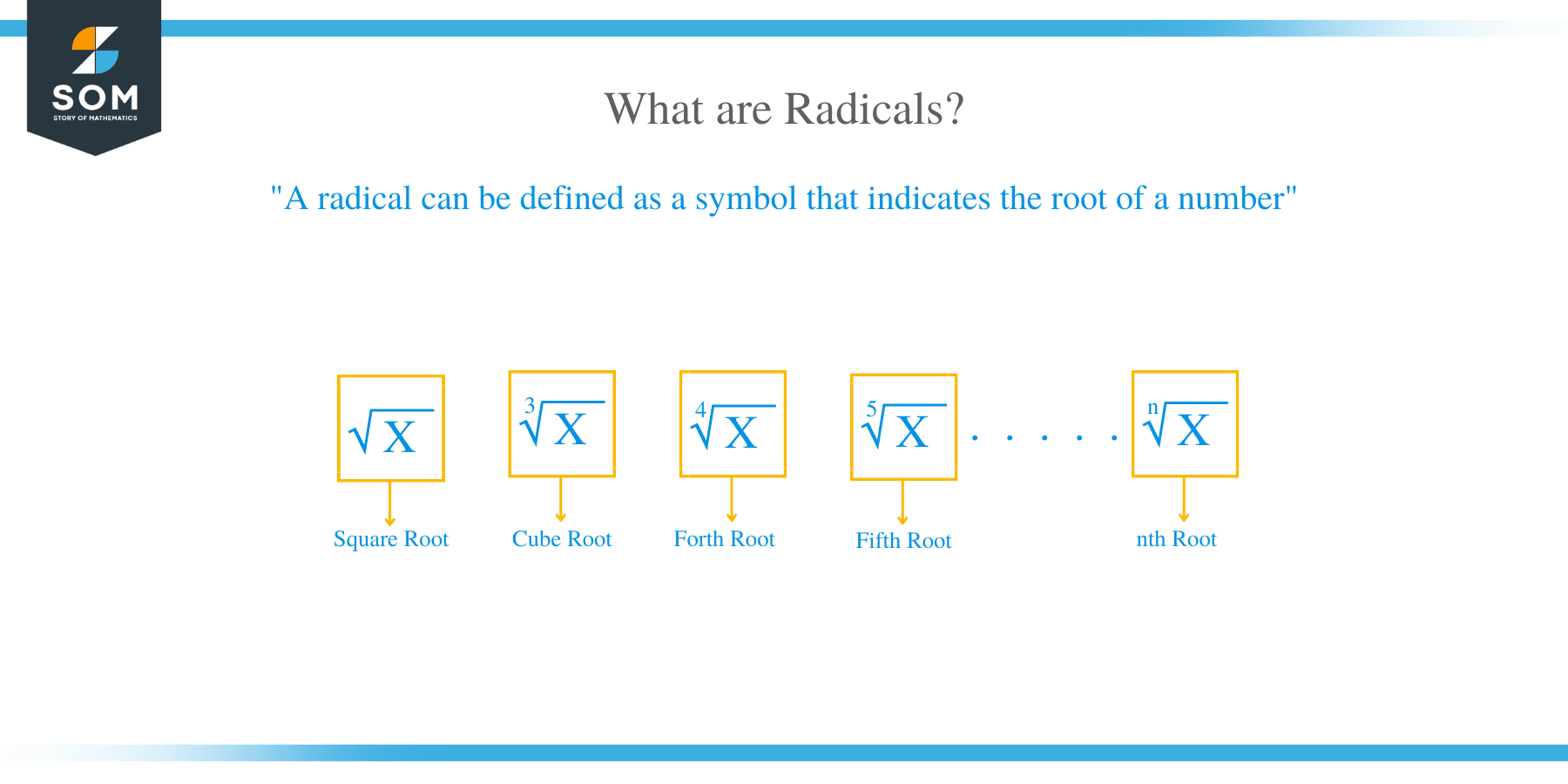 How to Simplify Radicals?