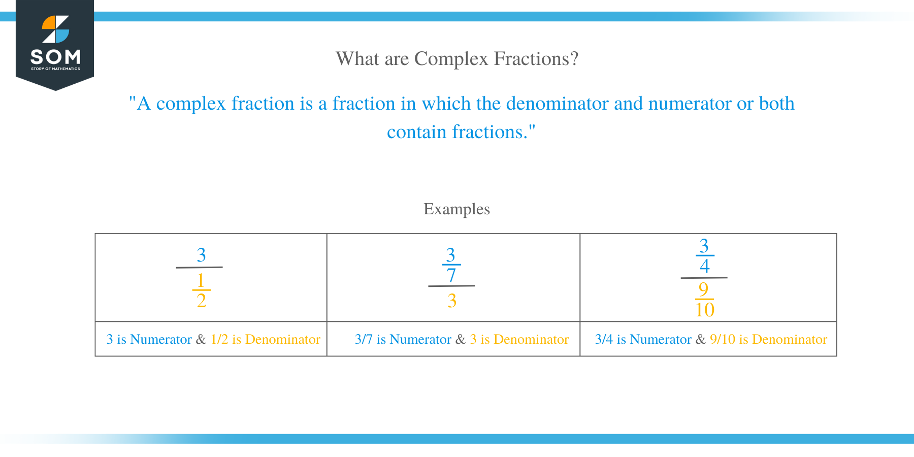 What is a Complex Fraction?
