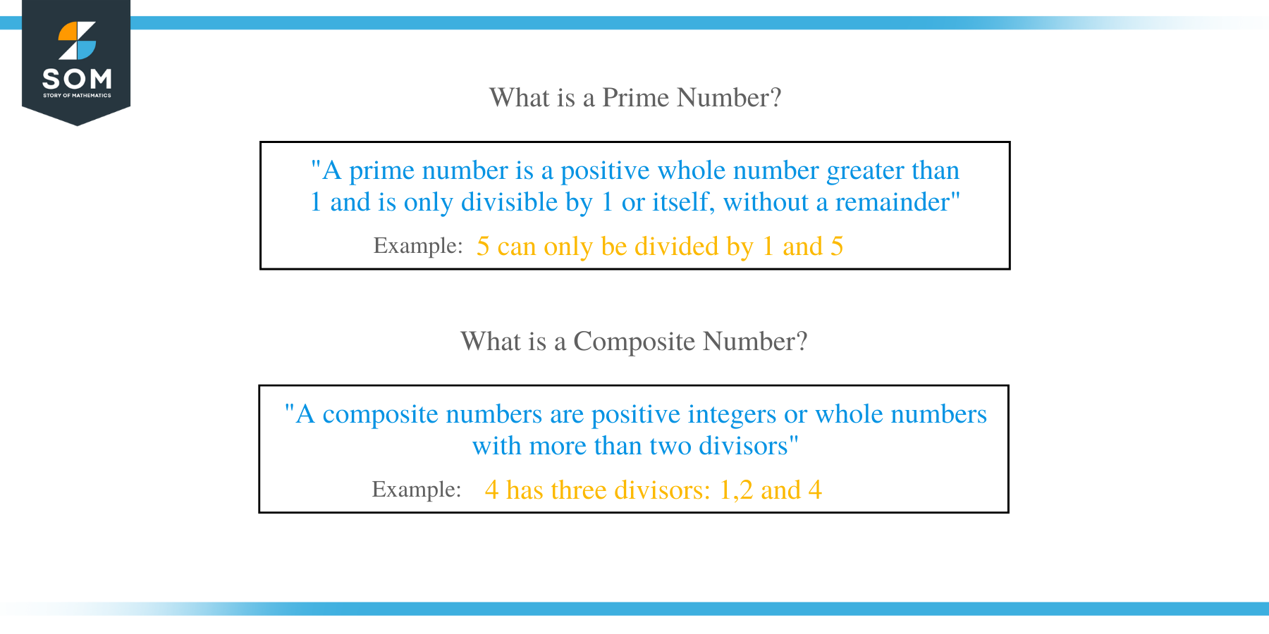 What is Prime and Composite Numbers?
