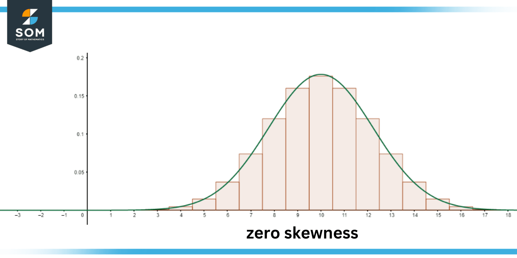 Skewed Data | Definition & Meaning