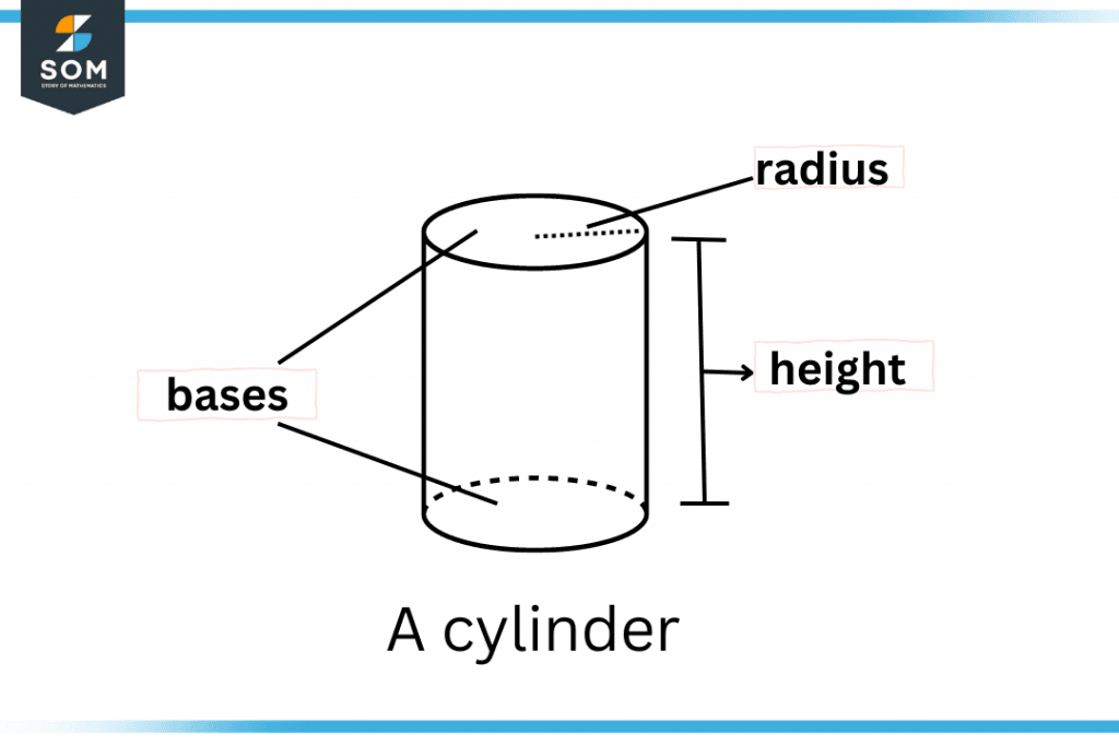 Cylinder Definition Meaning cylinder-definition-meaning