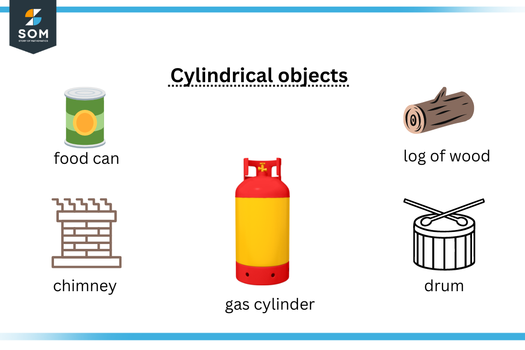 cylindrical objects