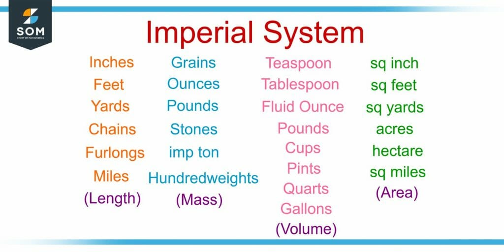 demonstration of the units of length mass volume and area in the imperial system