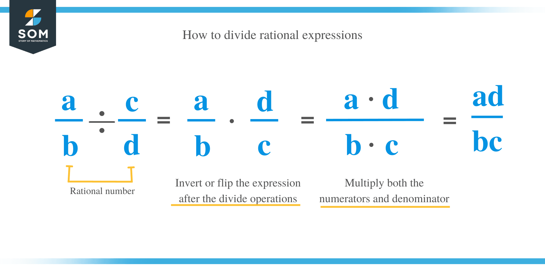 divide rational