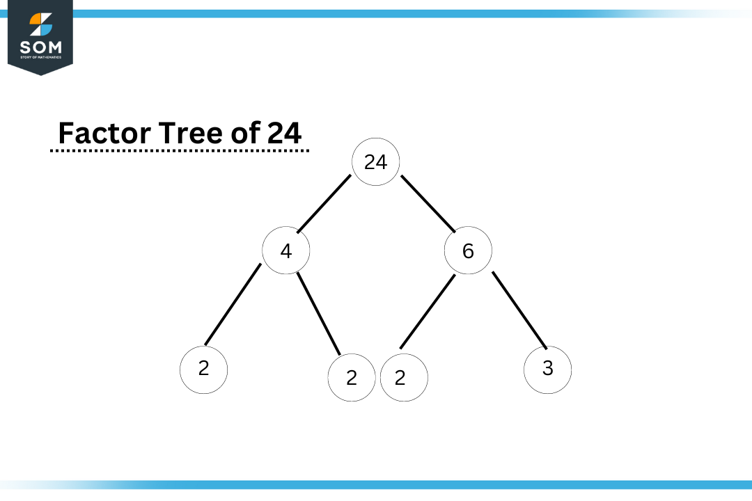 factor tree